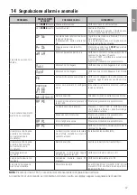 Preview for 37 page of Roger Technology B70/2B Instruction And Warnings For The Installer