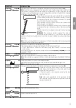 Preview for 49 page of Roger Technology B70/2B Instruction And Warnings For The Installer