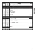 Preview for 55 page of Roger Technology B70/2B Instruction And Warnings For The Installer