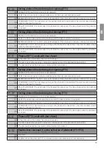 Preview for 59 page of Roger Technology B70/2B Instruction And Warnings For The Installer