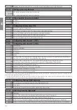 Preview for 60 page of Roger Technology B70/2B Instruction And Warnings For The Installer