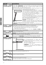 Preview for 76 page of Roger Technology B70/2B Instruction And Warnings For The Installer