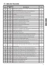 Preview for 81 page of Roger Technology B70/2B Instruction And Warnings For The Installer