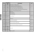 Preview for 82 page of Roger Technology B70/2B Instruction And Warnings For The Installer