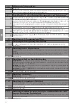 Preview for 84 page of Roger Technology B70/2B Instruction And Warnings For The Installer