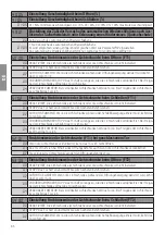 Preview for 86 page of Roger Technology B70/2B Instruction And Warnings For The Installer