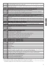 Preview for 87 page of Roger Technology B70/2B Instruction And Warnings For The Installer