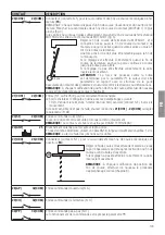 Preview for 103 page of Roger Technology B70/2B Instruction And Warnings For The Installer