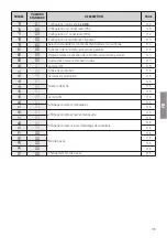 Preview for 109 page of Roger Technology B70/2B Instruction And Warnings For The Installer