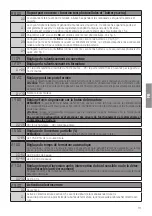 Preview for 111 page of Roger Technology B70/2B Instruction And Warnings For The Installer