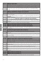 Preview for 112 page of Roger Technology B70/2B Instruction And Warnings For The Installer