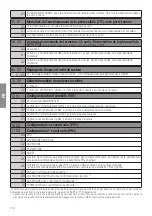 Preview for 114 page of Roger Technology B70/2B Instruction And Warnings For The Installer