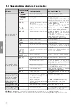 Preview for 118 page of Roger Technology B70/2B Instruction And Warnings For The Installer