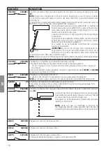 Preview for 130 page of Roger Technology B70/2B Instruction And Warnings For The Installer