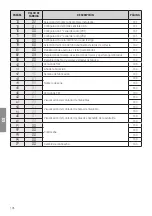 Preview for 136 page of Roger Technology B70/2B Instruction And Warnings For The Installer