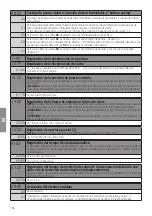 Preview for 138 page of Roger Technology B70/2B Instruction And Warnings For The Installer