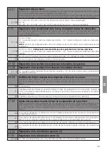 Preview for 139 page of Roger Technology B70/2B Instruction And Warnings For The Installer