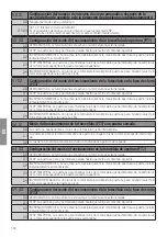 Preview for 140 page of Roger Technology B70/2B Instruction And Warnings For The Installer