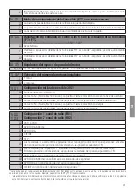 Preview for 141 page of Roger Technology B70/2B Instruction And Warnings For The Installer