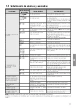 Preview for 145 page of Roger Technology B70/2B Instruction And Warnings For The Installer