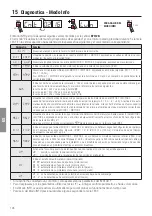 Preview for 146 page of Roger Technology B70/2B Instruction And Warnings For The Installer