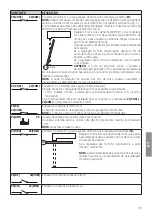 Preview for 157 page of Roger Technology B70/2B Instruction And Warnings For The Installer