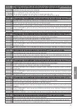 Preview for 167 page of Roger Technology B70/2B Instruction And Warnings For The Installer