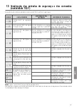 Preview for 171 page of Roger Technology B70/2B Instruction And Warnings For The Installer