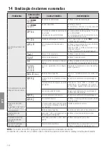 Preview for 172 page of Roger Technology B70/2B Instruction And Warnings For The Installer