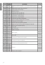 Preview for 18 page of Roger Technology B70/2DC/BOX Manual