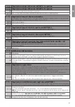 Preview for 21 page of Roger Technology B70/2DC/BOX Manual