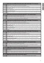 Preview for 23 page of Roger Technology B70/2DC/BOX Manual