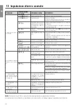 Preview for 32 page of Roger Technology B70/2DC/BOX Manual