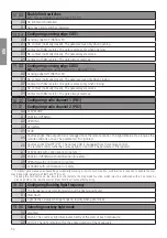 Preview for 50 page of Roger Technology B70/2DC/BOX Manual