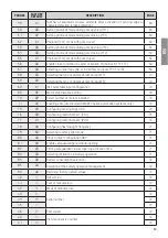 Preview for 32 page of Roger Technology B70/2ML Instruction And Warnings For The Installer