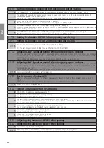 Preview for 35 page of Roger Technology B70/2ML Instruction And Warnings For The Installer