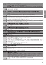 Preview for 36 page of Roger Technology B70/2ML Instruction And Warnings For The Installer