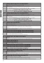 Preview for 37 page of Roger Technology B70/2ML Instruction And Warnings For The Installer