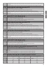 Preview for 38 page of Roger Technology B70/2ML Instruction And Warnings For The Installer