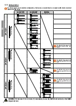 Preview for 28 page of Roger Technology BI/001PE Instruction And Warnings For The Installer