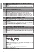 Preview for 48 page of Roger Technology CTRL Instruction And Warnings For The Installer