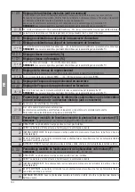 Preview for 144 page of Roger Technology CTRL Instruction And Warnings For The Installer