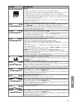 Preview for 231 page of Roger Technology CTRL Instruction And Warnings For The Installer