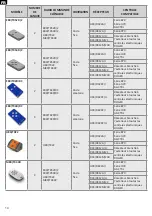 Предварительный просмотр 14 страницы Roger Technology E80/TX2R/RC User Manual