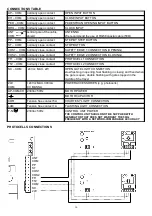 Preview for 16 page of Roger Technology H70/100AC Instructions And Recomendations For The Installer