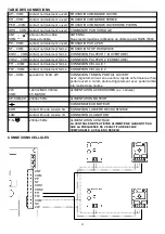 Preview for 32 page of Roger Technology H70/100AC Instructions And Recomendations For The Installer