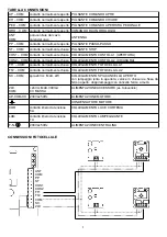 Preview for 8 page of Roger Technology H70/101AC Instructions And Recomendations For The Installer