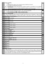 Preview for 15 page of Roger Technology H70/101AC Instructions And Recomendations For The Installer