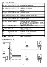 Preview for 32 page of Roger Technology H70/101AC Instructions And Recomendations For The Installer