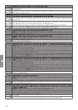 Предварительный просмотр 162 страницы Roger Technology H70/200AC Instruction And Warnings For The Installer